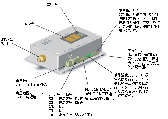 G200��GPRSģ��ӿ�ʾ��ͼ