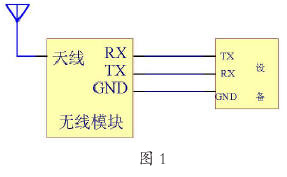 ̨豸