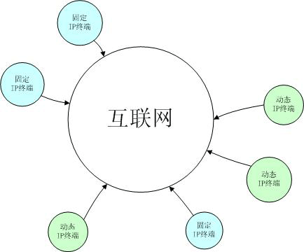 数据中转网络图