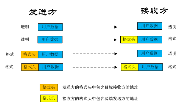 GPRSģ��ͨ��ͼ1