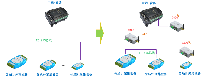 GPRSģ��ͨ��ͼ1