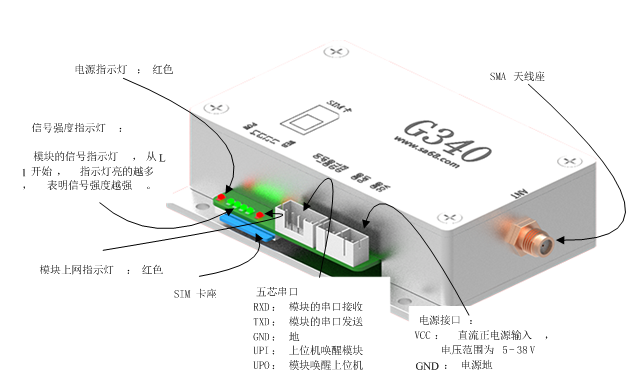 GPRSģ��ͨ��ͼ1