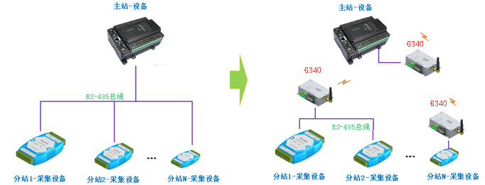 GPRSģ��ͨ��ͼ1