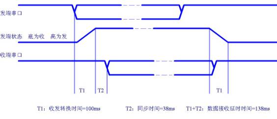 �����շ�������ʱ˵��ͼ