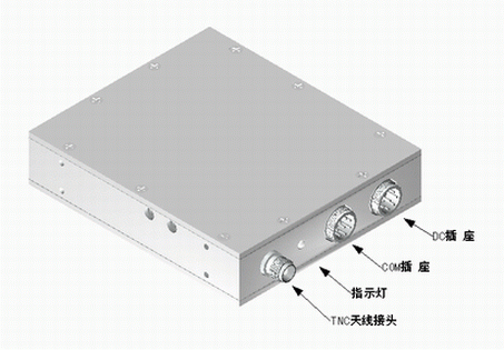 ������̨�Ķ˿�ʾ��ͼ