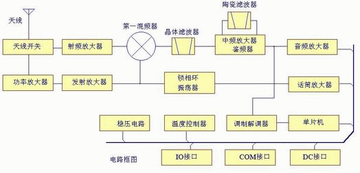 D21DL������̨�ĵ�·��ͼ