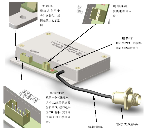 ����ģ��ĸ���������