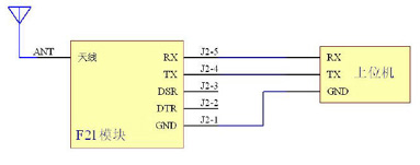 ����ģ�����ͼ1