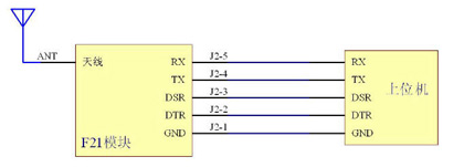 ����ģ�����ͼ2