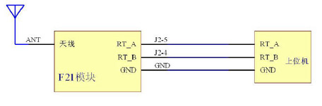 ����ģ�����ͼ3