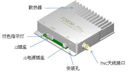 F29DM������̨