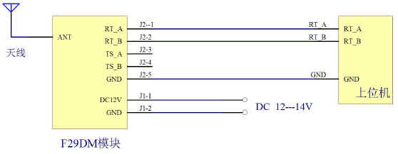 ������̨������ͼ3