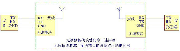 ��������ģ���������������ʾ��ͼ