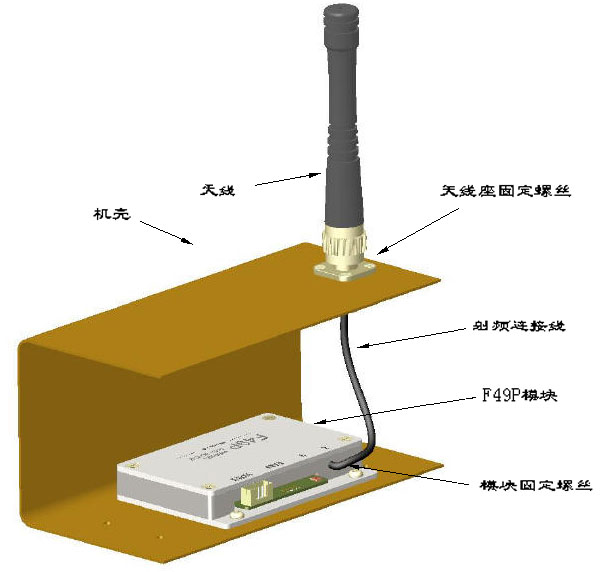 ����ģ��İ�װ����