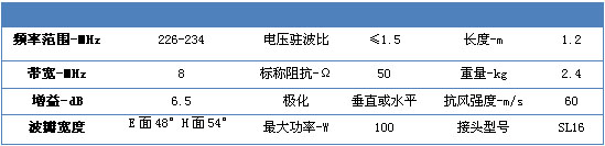 �������ߵļ���ָ��