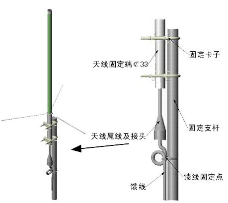 ȫ������