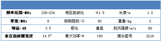 ȫ�����ߵļ�������