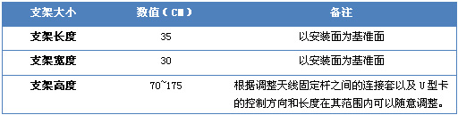 ȫ�����ߵĲ���