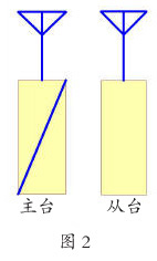 ������̨�ı�ʶ��