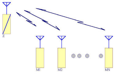 ������̨�ĵ�Զ��������ʽ