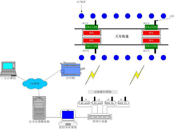 ���幹��ʾ��ͼ