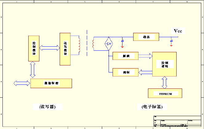 ��д������ӱ�ǩ�ڲ��ṹͼ