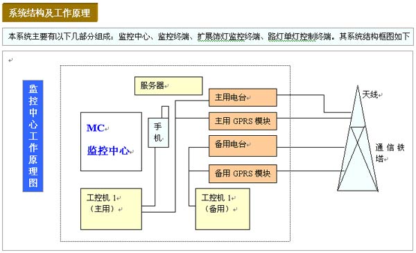 ϵͳ�ṹ������ԭ��