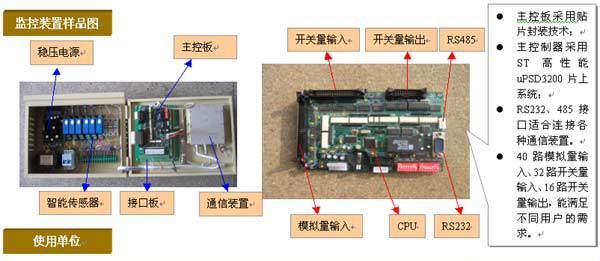 ���װ��ʾ��ͼ