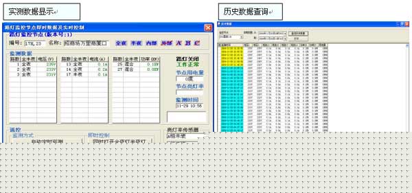 ���������������ͼ