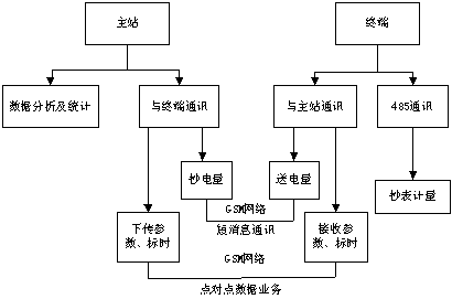 ϵͳ��������ͼ