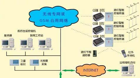 ����·�Ƽ��Ӧ�õ�ϵͳ��ͼ