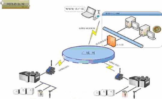 GPRSģ��������ɽṹ